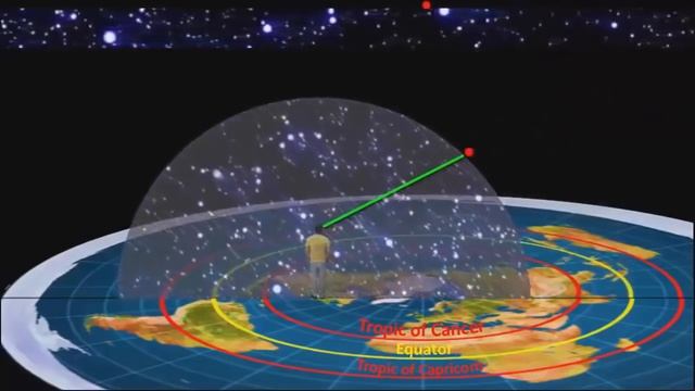 Как работают Южные Звёзды на Плоской Земле?