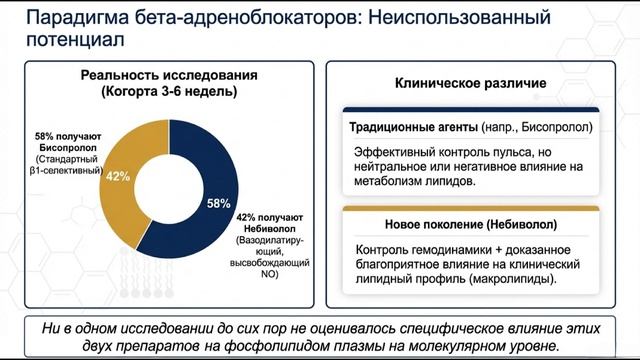 Небиволол в метаболической реабилитации после инфаркта миокарда: перспективы фосфолипидомного анализ