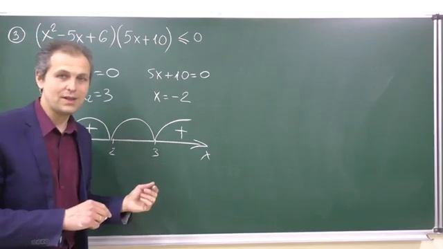 5. Неравенства. Метод интервалов - основные факты