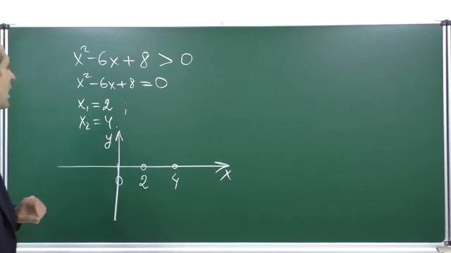 3. Неравенства квадратичные - теория