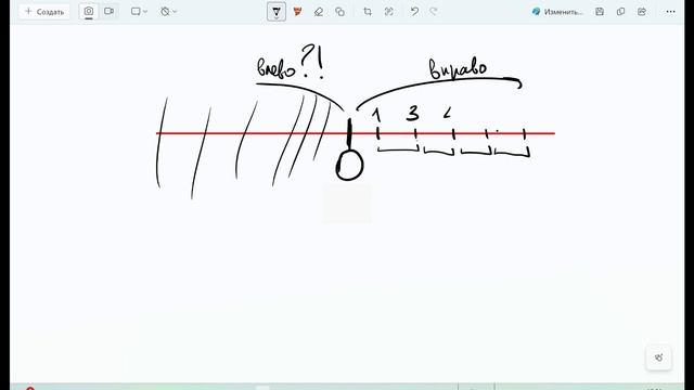 координатная прямая