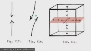 Концепция реального мироустройства Уолтера Рассела, представленная Скоттом Вандерпулом