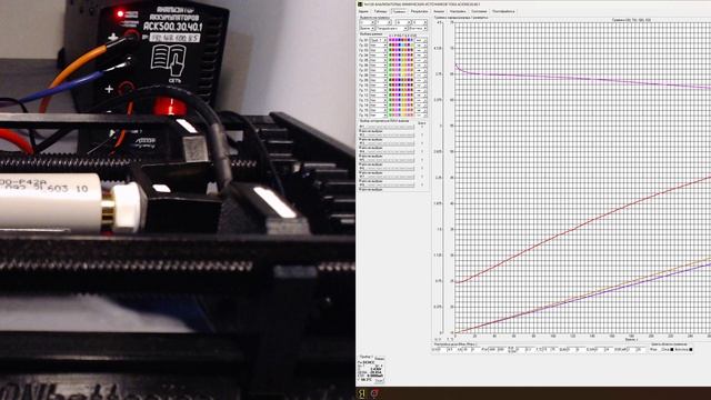 Molicel P42A Разряд 20 A