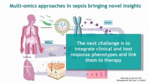 Sepsis immunotherapy ISICEM45