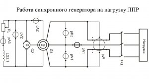 Работа синхронного генератор на нагрузку ЛПР