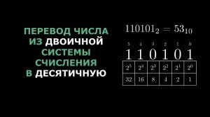 Перевод из двоичной системы счисления в десятичную.