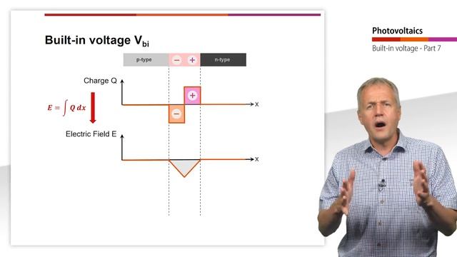 07 Как формируется напряжение на солнечном элементе. Курс по фотоэнергетике