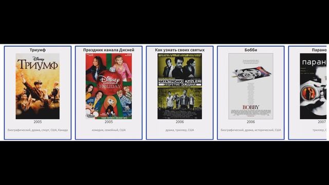 В каких фильмах снимался Шайа ЛаБаф