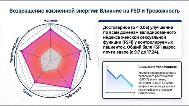 Как лечить давление без потери либидо: Nebilet Plus, Nebilong H, Bystolic HCT, Nebispes HCT и др.