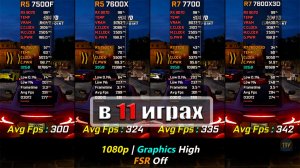 Ryzen 5 7500F Vs Ryzen 5 7600X Vs Ryzen 7 7700 Vs Ryzen 7 7800X3d +Rx 9070   1080P, 1440P & 4K