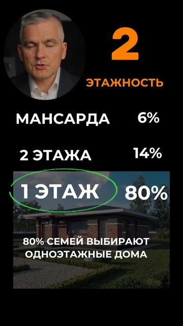 Какой дом лучше строить?