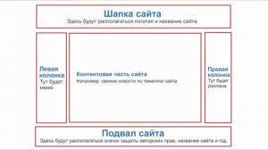 HTML-курс: 9. Мета-тег viewport