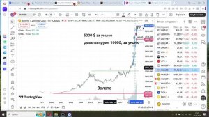 2026-04-11 Эллиотт как замануха для лохов