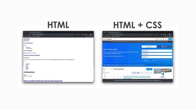 HTML-курс: 6. HTML и CSS2.4 HTML и CSS