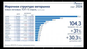 +32 % АВТОРЫНОК ВЗЛЕТЕЛ ОДНАКО ,ЛЮДЕЙ НИЧЕГО НЕ ОСТАНАВЛИВАЕТ🙂