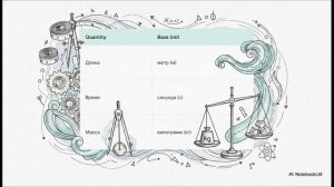 Физика 7 класс параграф 4 Физические величины Измерение физических величин