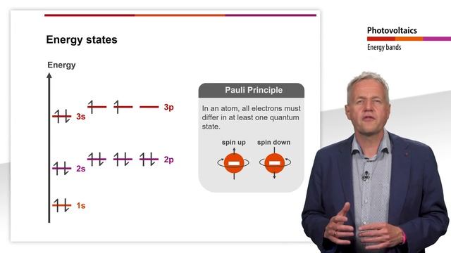 01 Ширина запрещенной зоны в фотоэлементе. Курс по фотоэнергетике