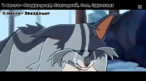 Топ моих любимых Котов-Воителей || Коты-Воители