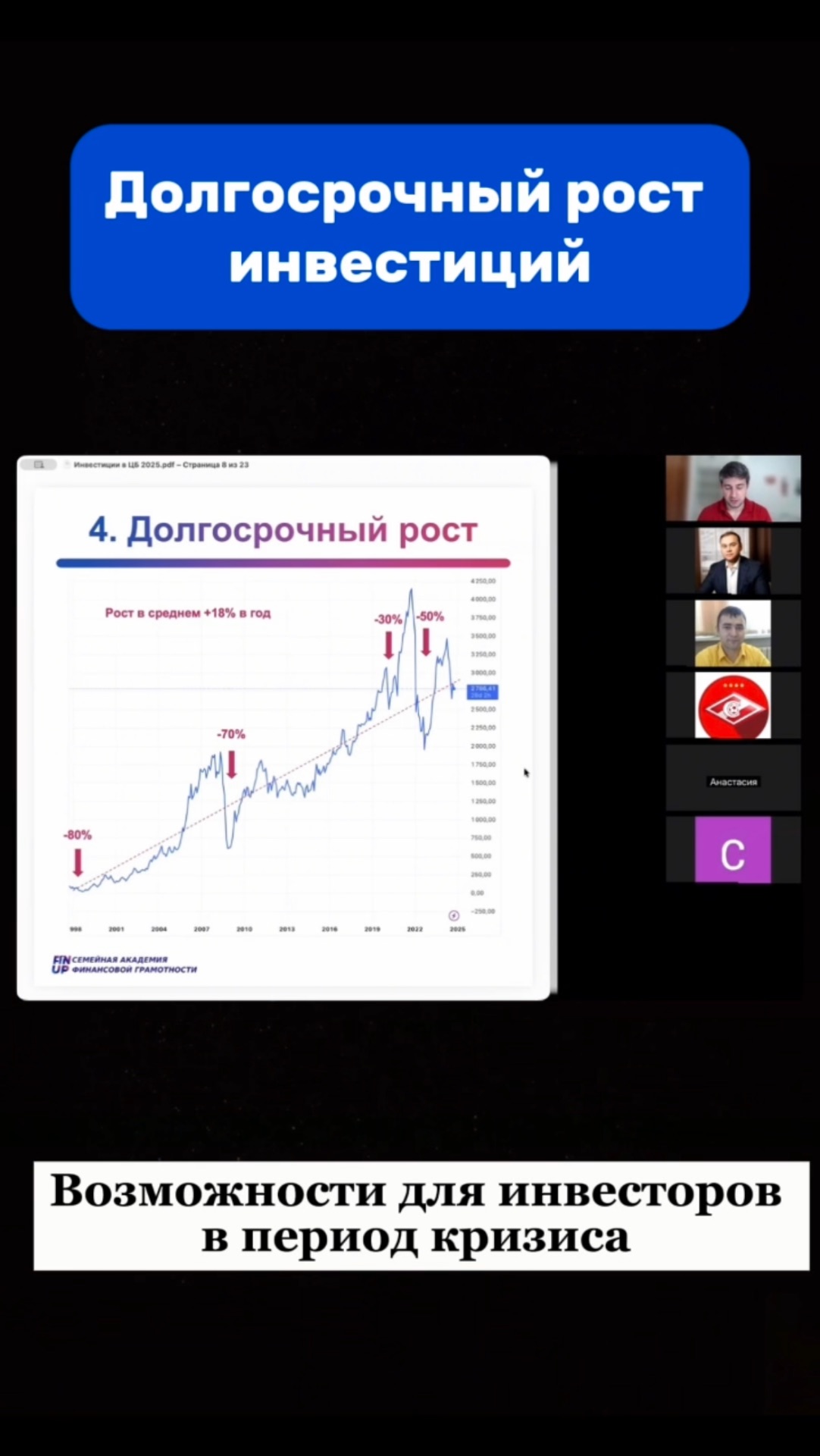 Долгосрочный рост инвестиций в периоды кризиса рынка