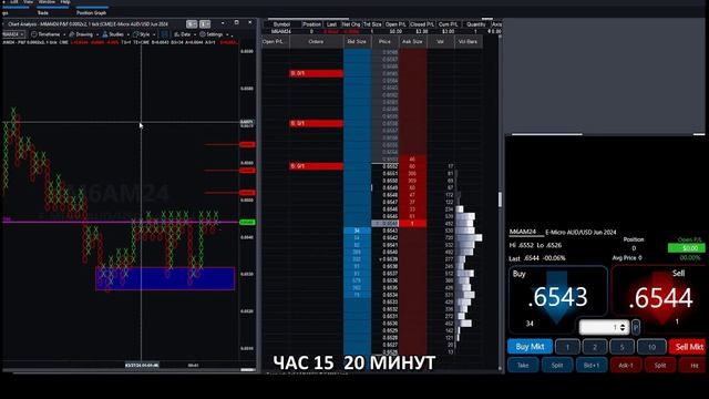 Скальпинг по графикам "Крестики и нолики"  Scalping Point n Figure