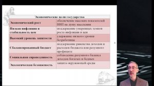 4.14. Экономические цели и функции гос-ва