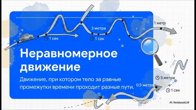 Физика 7 класс параграф 15 Равномерное и неравномерное движение