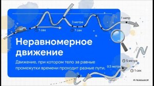 Физика 7 класс параграф 15 Равномерное и неравномерное движение