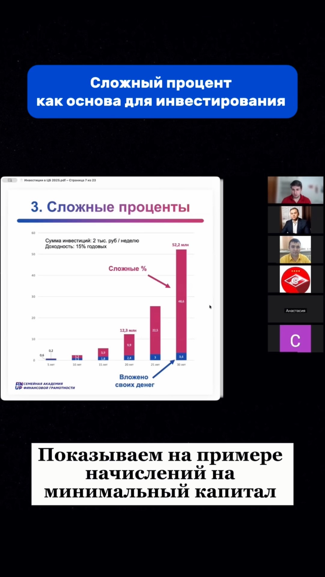 Сложный процент как основной принцип инвестирования