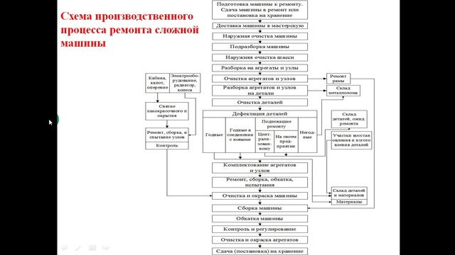13.04.26- 541 гр., Слесарь по ремонту авто- 