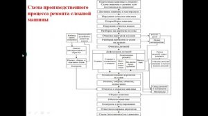 13.04.26- 541 гр., Слесарь по ремонту авто- "Производственный процесс ремонта машин