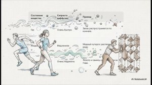 Физика 7 класс параграф 10 Диффузия в газах жидкостях и твёрдых телах