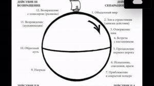 Как подвести итоги года