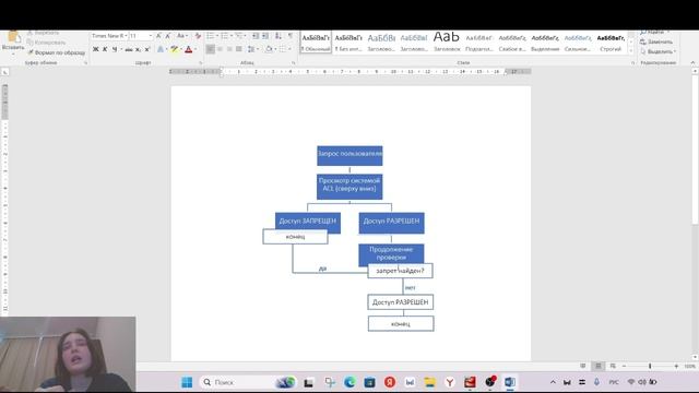 Доклад. Выполнение