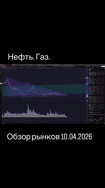 Смотрите обзор рынков на канале
