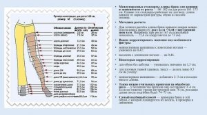 Формулы для построения выкроек женской одежды - секреты секретные
