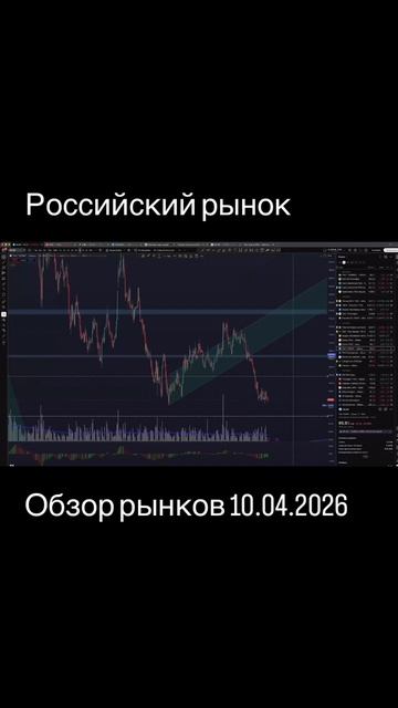 Смотрите обзор рынков на канале