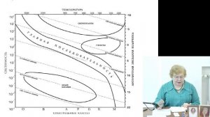 12.04.2026 Духовное наследие Е.П.Блаватской как носителя Унив.Учения в трудах АОУРАНЫ