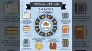 что лучше: читать или слушать?