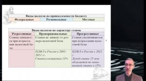 4.15. Налоги. Доходы и расходы государства