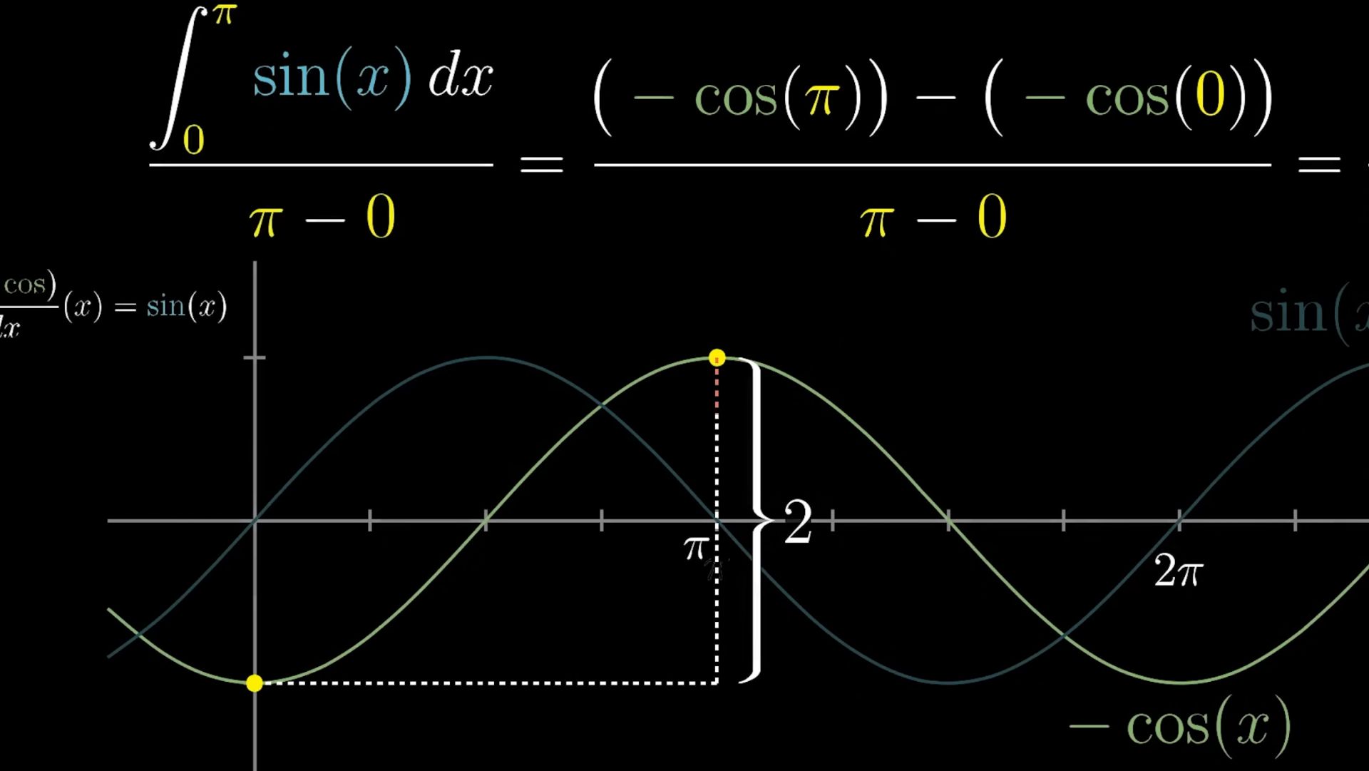 Математический анализ №9. Какое отношение площадь имеет к углу наклона?