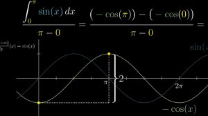 Математический анализ №9. Какое отношение площадь имеет к углу наклона?