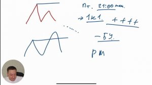 тема: Ответы на вопросы по модулю Механика рынка и основы трейдинга
