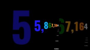 Цифры 0 до 10,000,000,000; 10^33; 10^63;