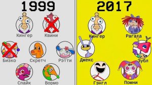 Полная хронология цифрового цирка: от появления до абстракции