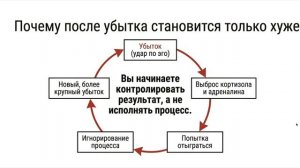 Нейробиология трейдинга: Почему вы не зарабатываете, хотя всё понимаете?