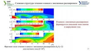 Доклад докторской диссертации. Сажин Олег Владимирович
