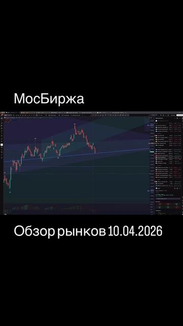Смотрите обзор рынков на канале