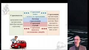 4.12. Страховые услуги. Защита прав потребителя финансовых услуг