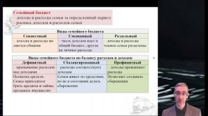 4.13. Экономические функции домохозяйств. Потребление домашних хозяйств. Семейный бюджет