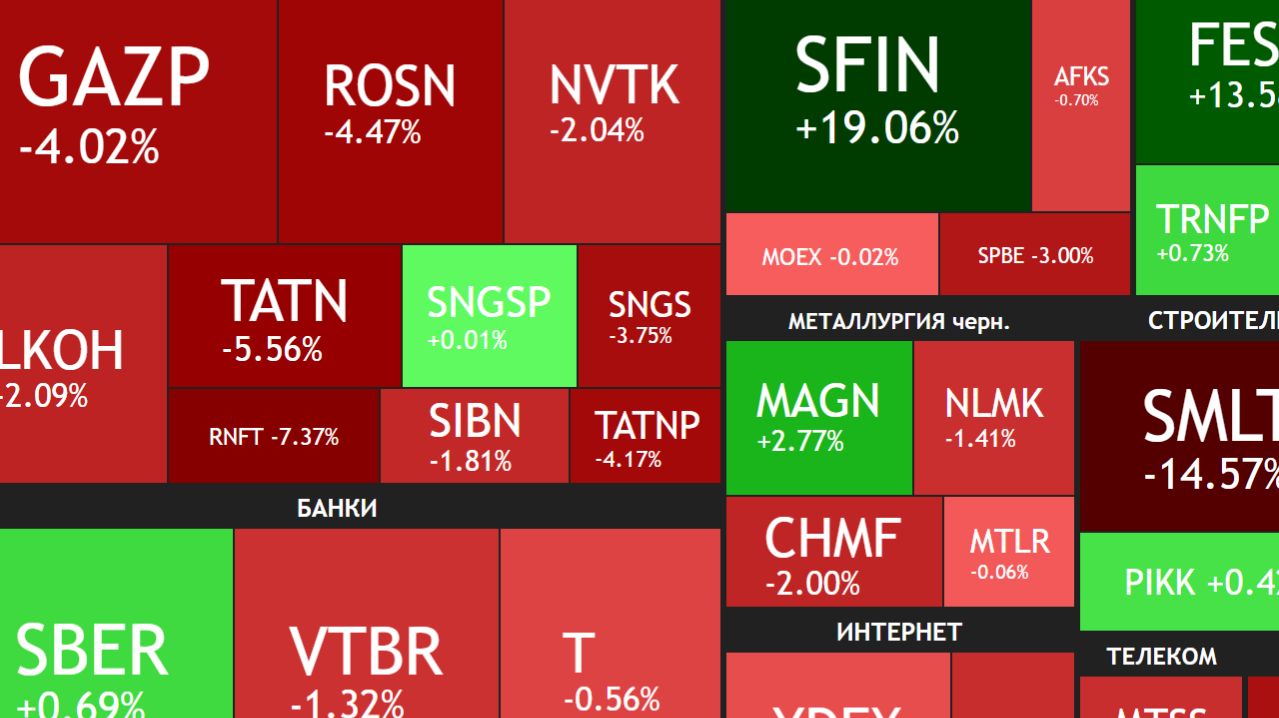 ⚡️12 апреля ►Коррекция продолжается / Докупаем Сбербанк / Разбираем дивиденды ► Итоги недели